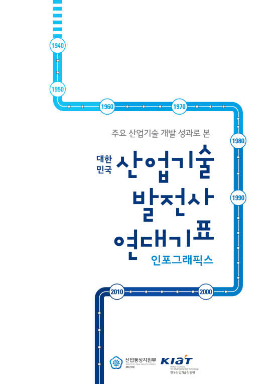 대한민국 산업기술 발전사 연대기표 인포그래픽스. <한국산업기술진흥원 제공>